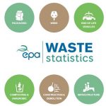 National Waste Statistics Environmental Protection Agency Ireland